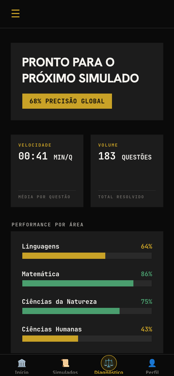 Tela de diagnóstico do Boros, com performance por área do ENEM